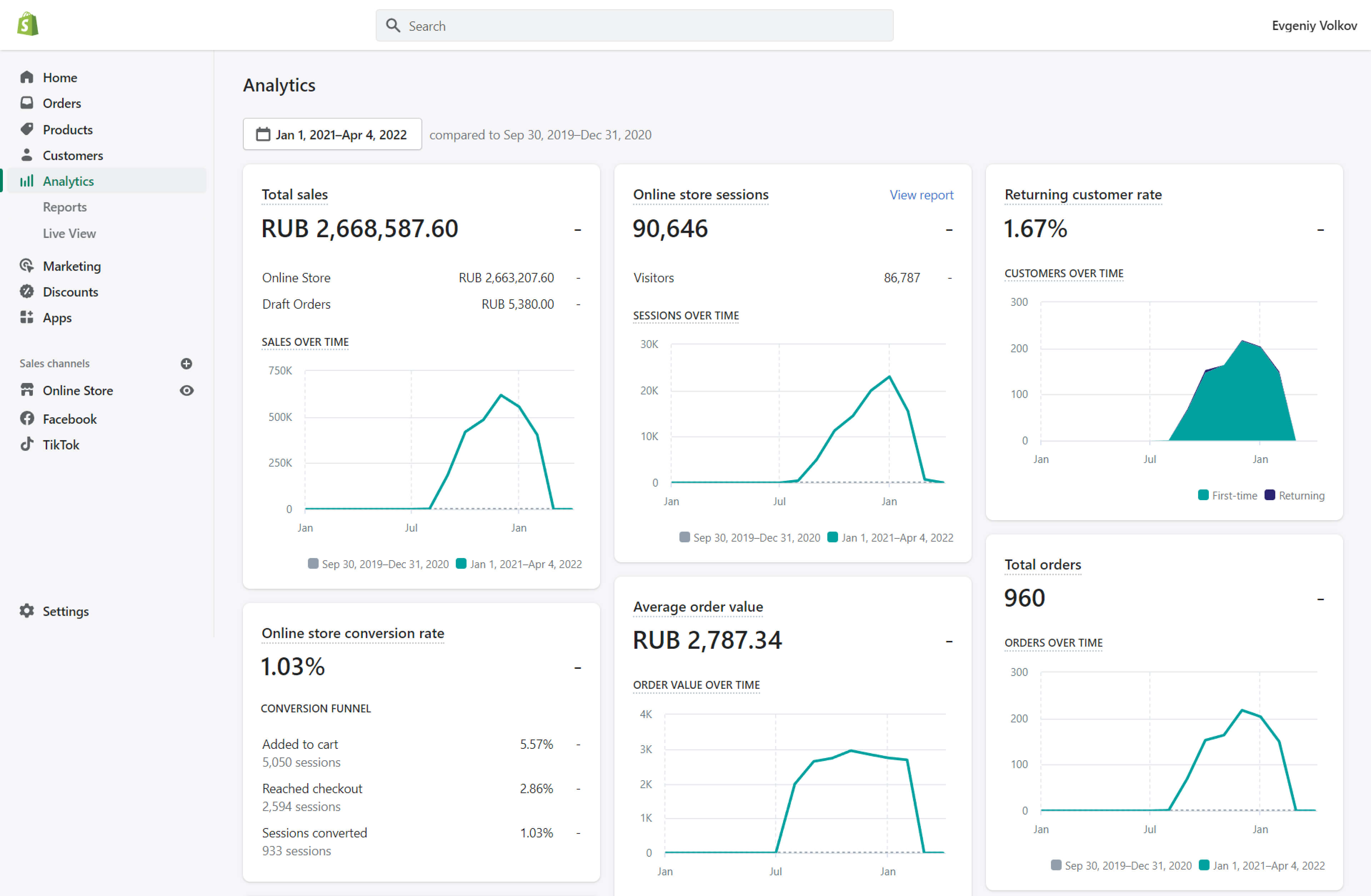Vecom LAB Магазин Shopify #1