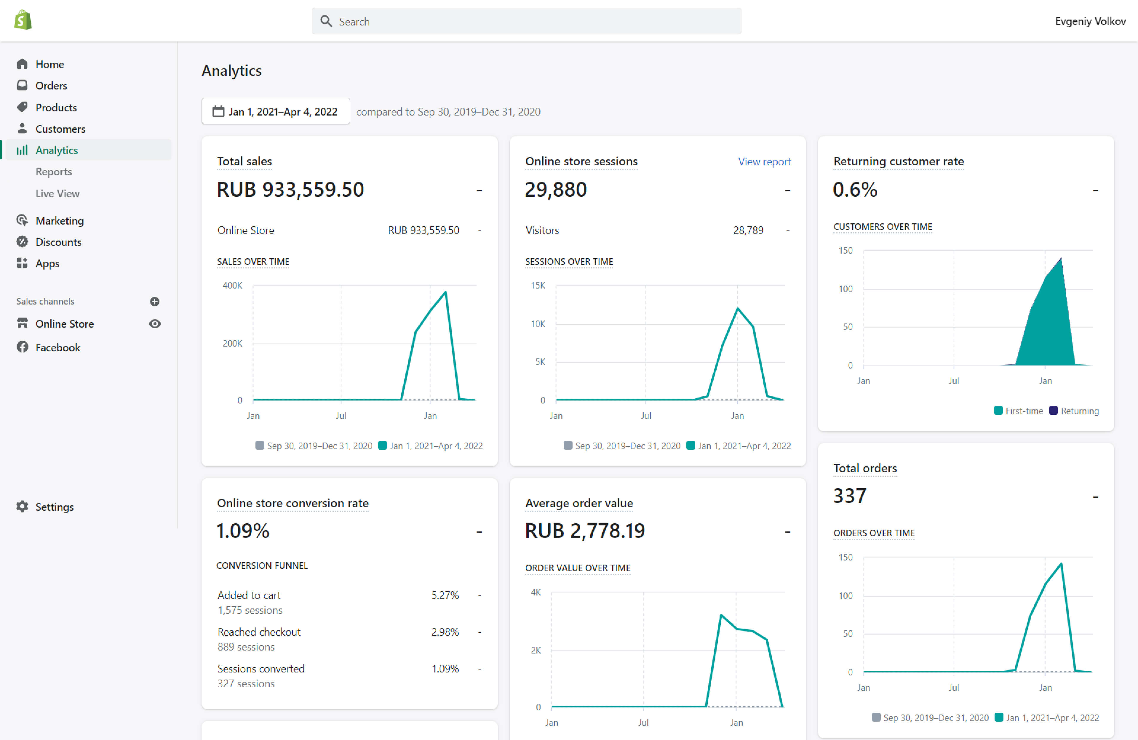 Vecom LAB Магазин Shopify #2